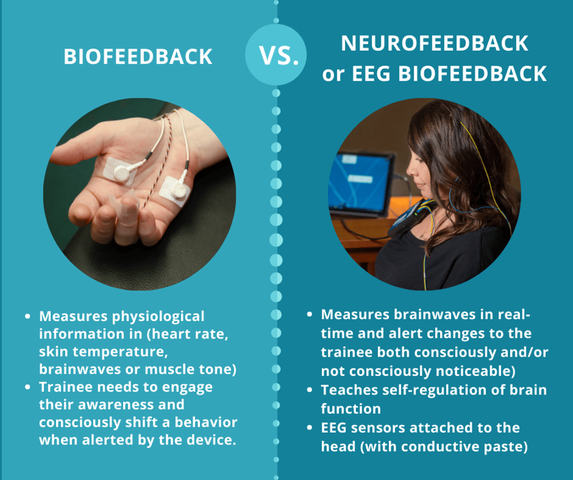 Is Neurofeedback Different From Biofeedback A Comparison